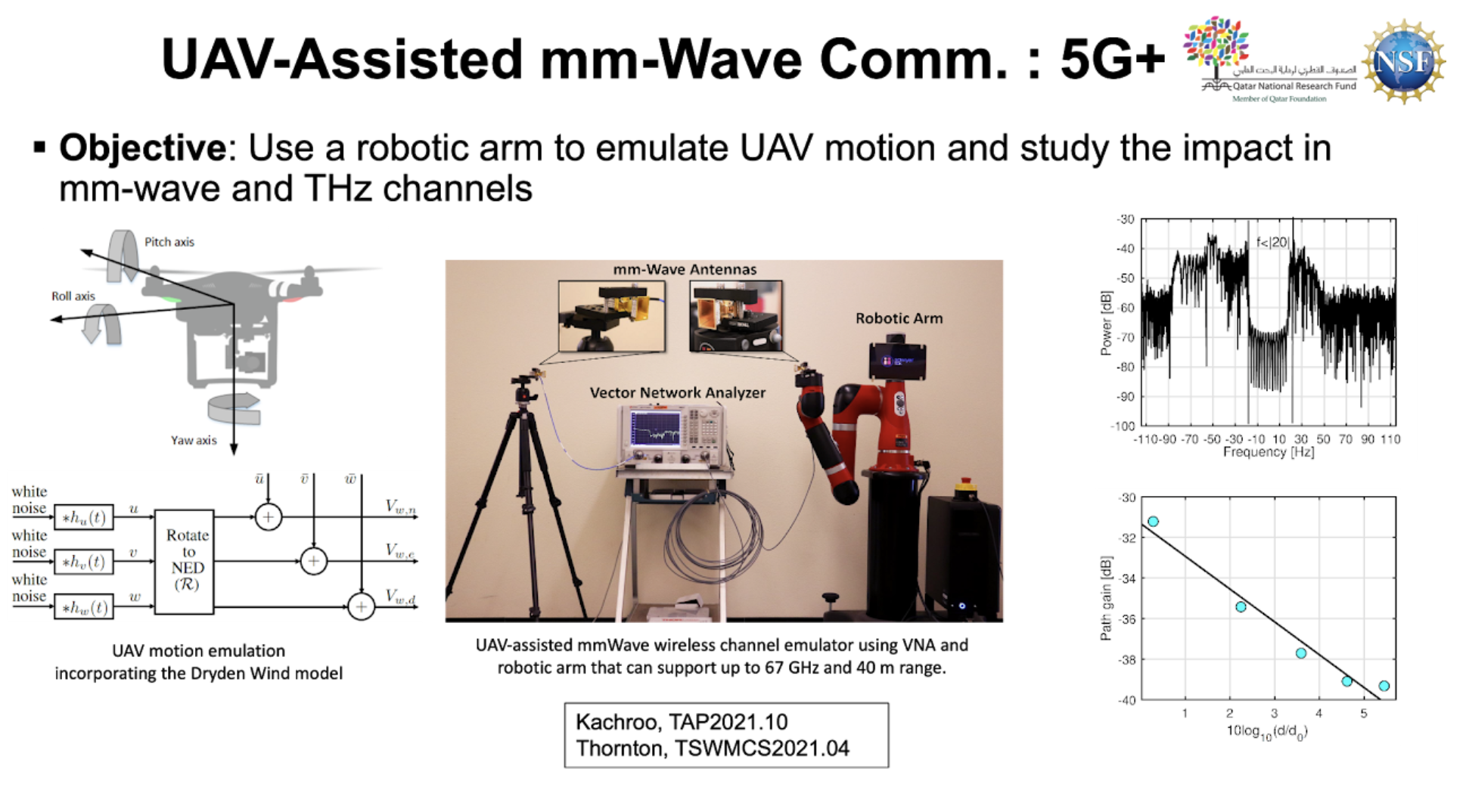 UAV mmWave Communication